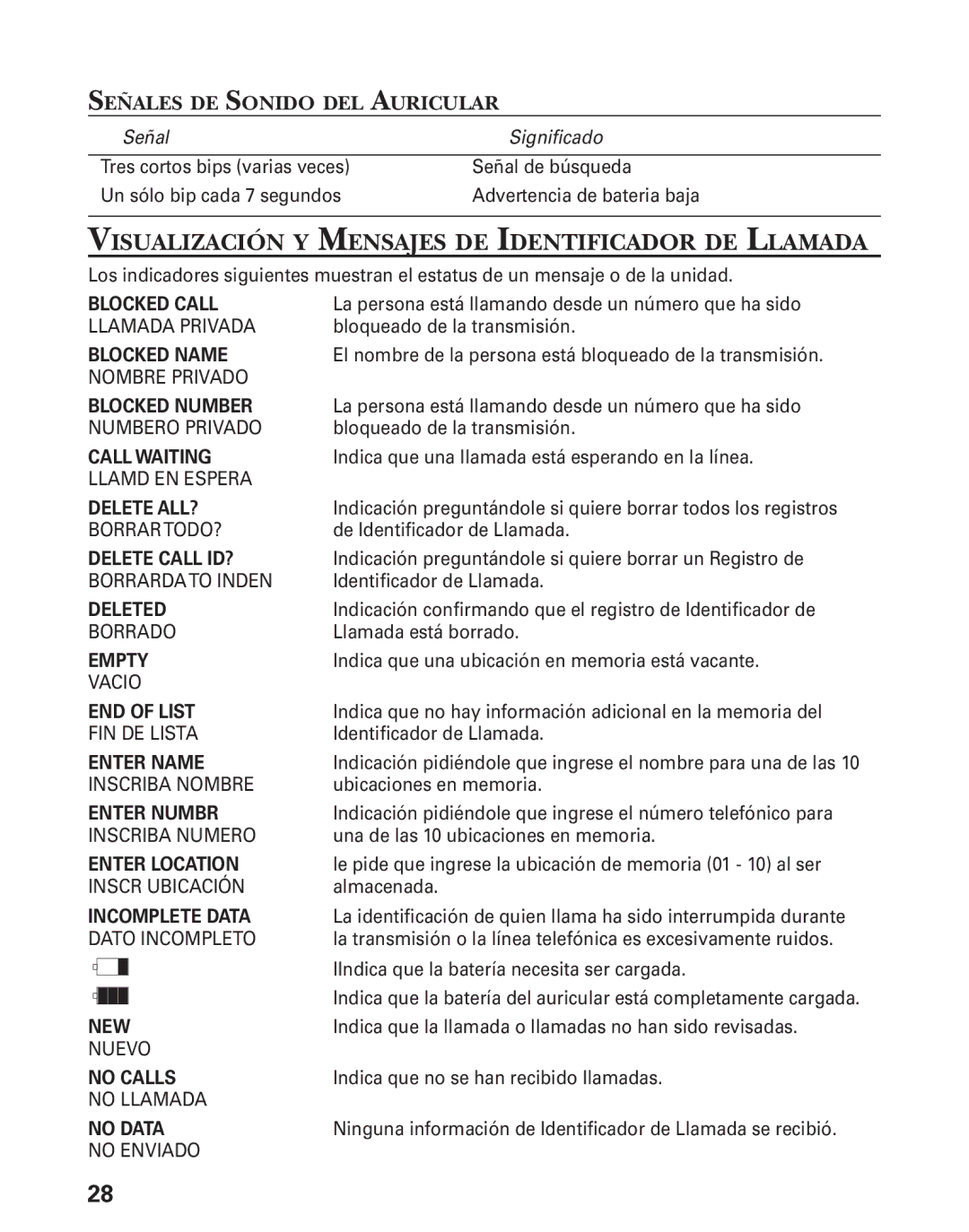 GE 27944 manual Visualización Y Mensajes DE Identificador DE Llamada, Señales DE Sonido DEL Auricular 