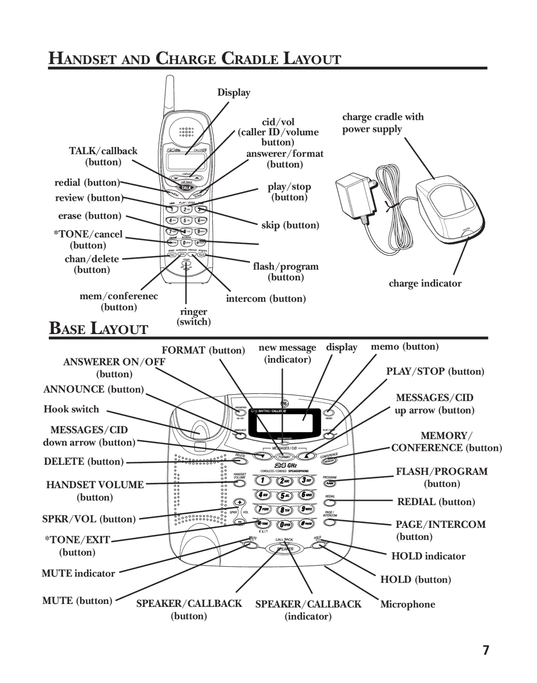 GE 27958 manual Handset and Charge Cradle Layout, Base Layout 