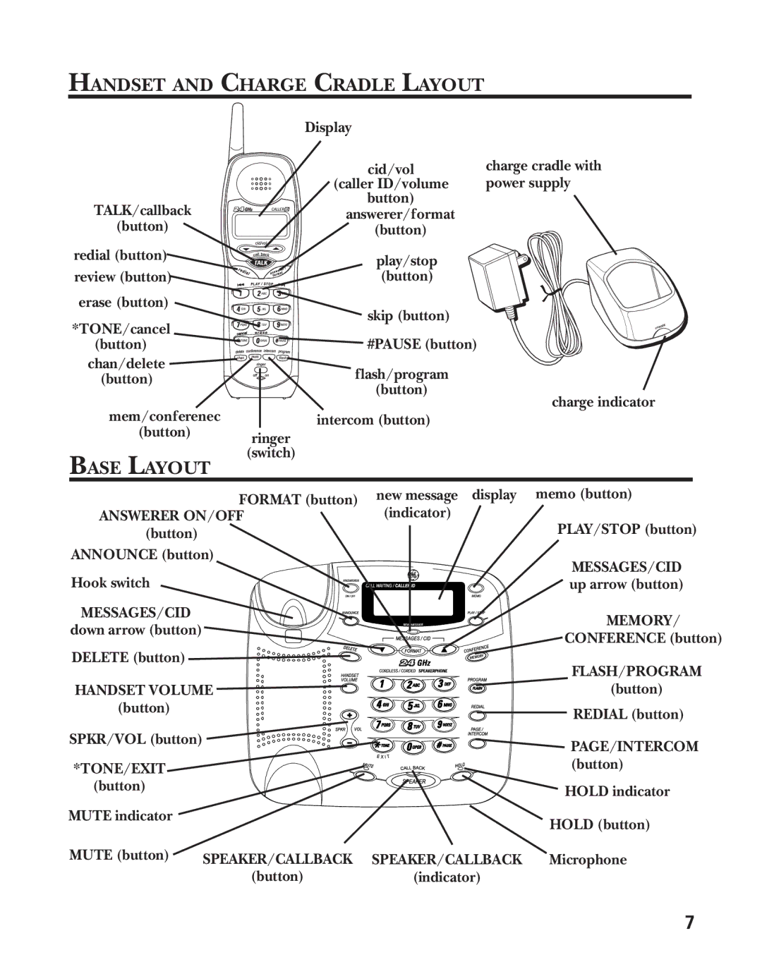 GE 55911620, 27958B manual Handset and Charge Cradle Layout, Base Layout 