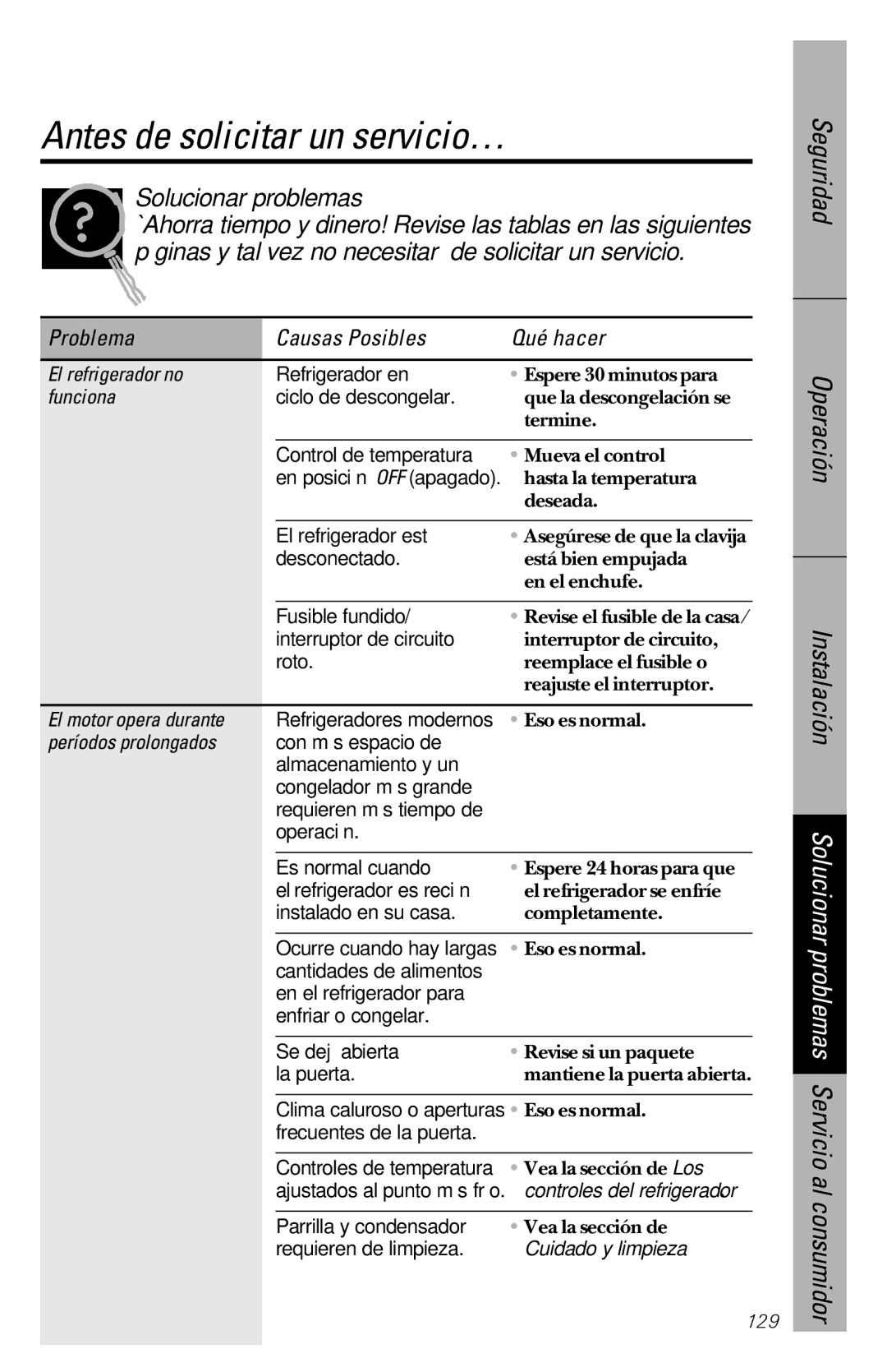 GE 28, 30 owner manual Antes de solicitar un servicio…, Problema Causas Posibles Qué hacer, El refrigerador no, Funciona 