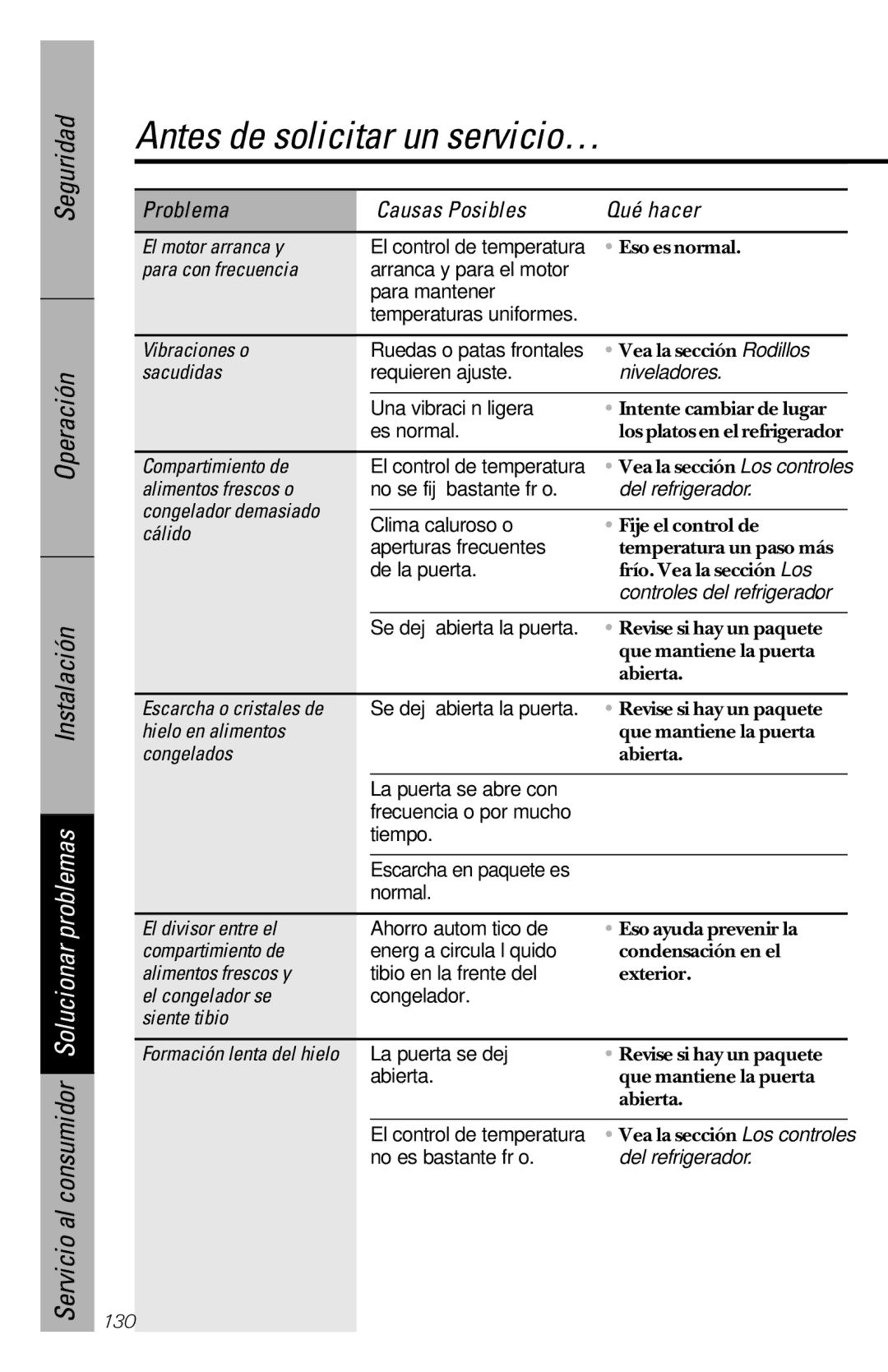 GE 28, 30 El motor arranca y, Para con frecuencia, Vibraciones o, Sacudidas, Compartimiento de, Alimentos frescos o 