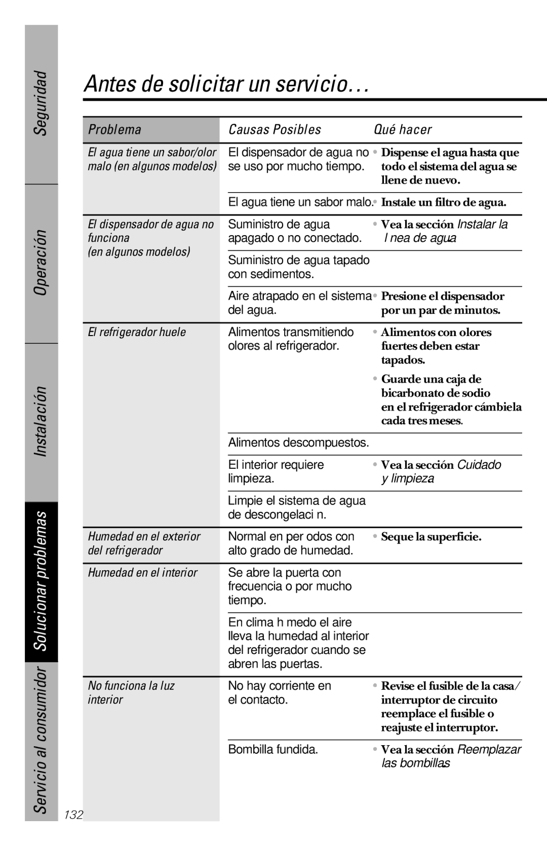 GE 28, 30 owner manual El refrigerador huele, Del refrigerador, No funciona la luz, Interior, Las bombillas 