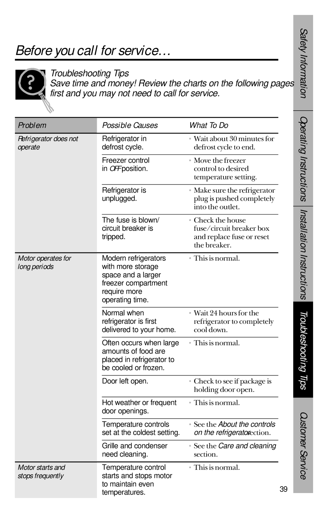 GE 28, 30 owner manual Before you call for service…, Problem Possible Causes What To Do 