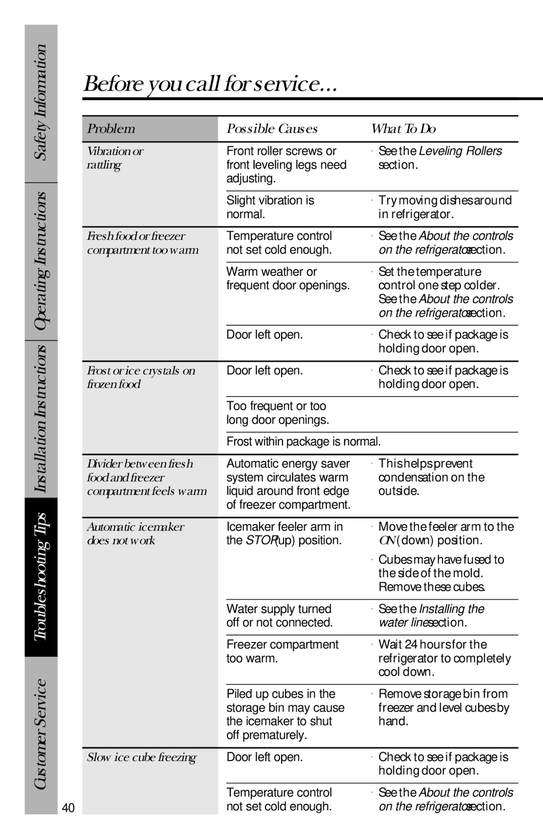 GE 28, 30 owner manual Vibration or, Rattling, Fresh food or freezer, Frozen food, Divider between fresh, Food and freezer 