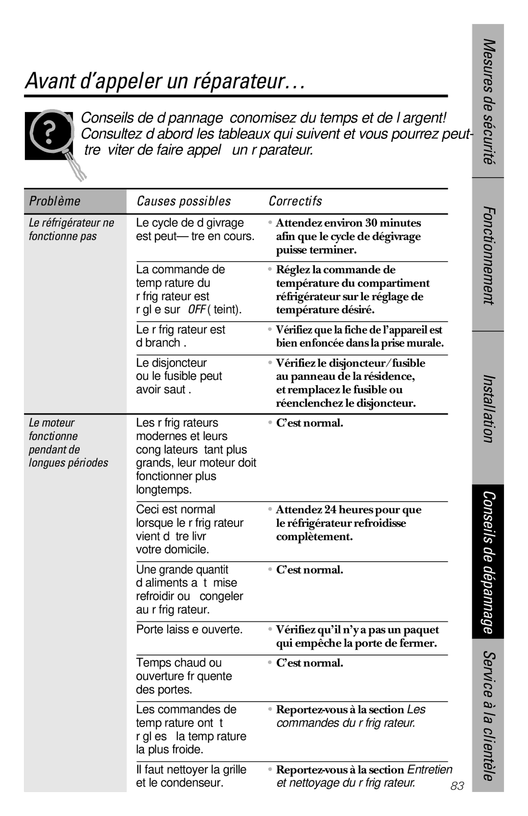 GE 28, 30 owner manual Avant d’appeler un réparateur…, Problème Causes possibles Correctifs 