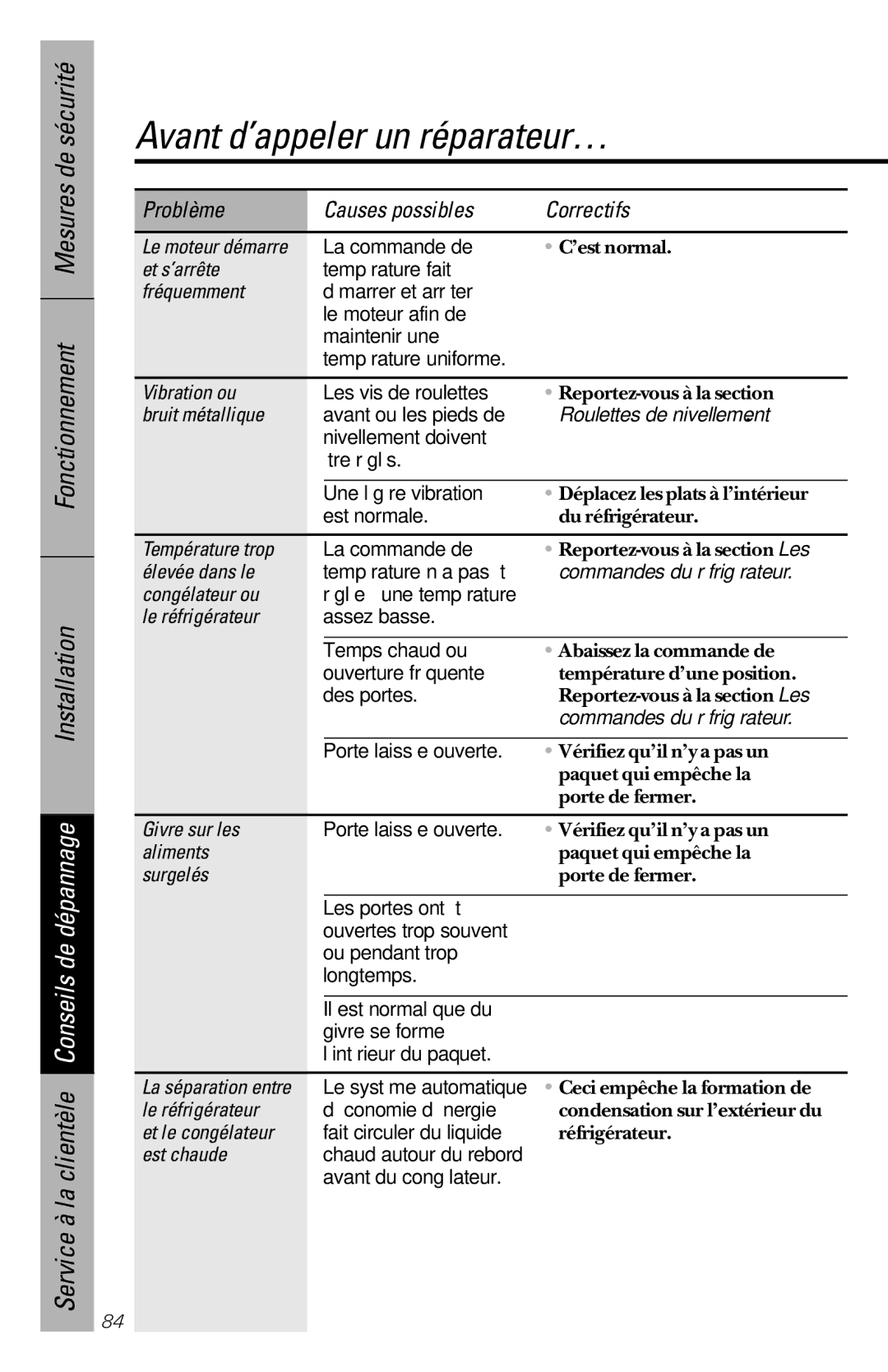 GE 28, 30 Et s’arrête, Fréquemment, Vibration ou, Bruit métallique, Élevée dans le, Congélateur ou, Le réfrigérateur 