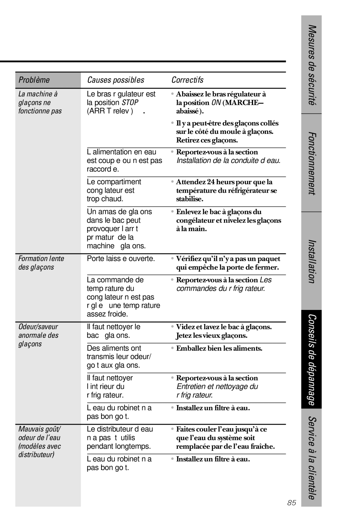 GE 28, 30 La machine à, Glaçons ne, Formation lente, Des glaçons, Odeur/saveur, Anormale des, Mauvais goût, Odeur de l’eau 