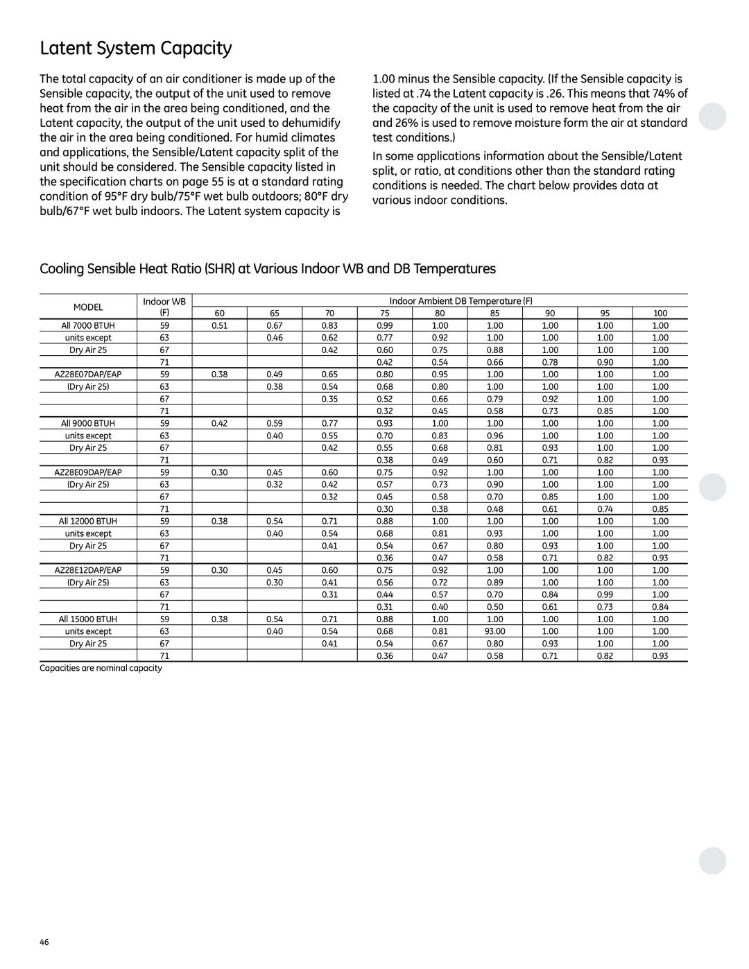 GE 2800 manual Latent System Capacity, Indoor Ambient DB Temperature F 100, 93.00 