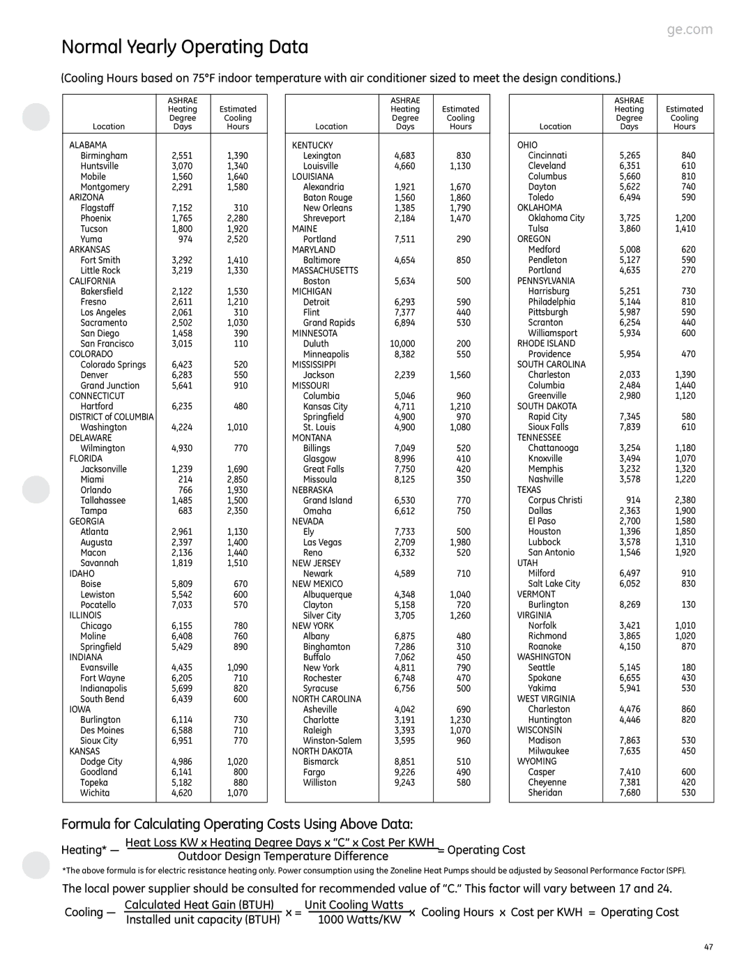 GE 2800 manual Normal Yearly Operating Data, Formula for Calculating Operating Costs Using Above Data, Heating 