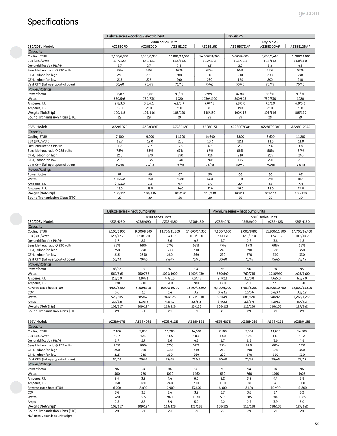 GE 2800 manual Specifications 