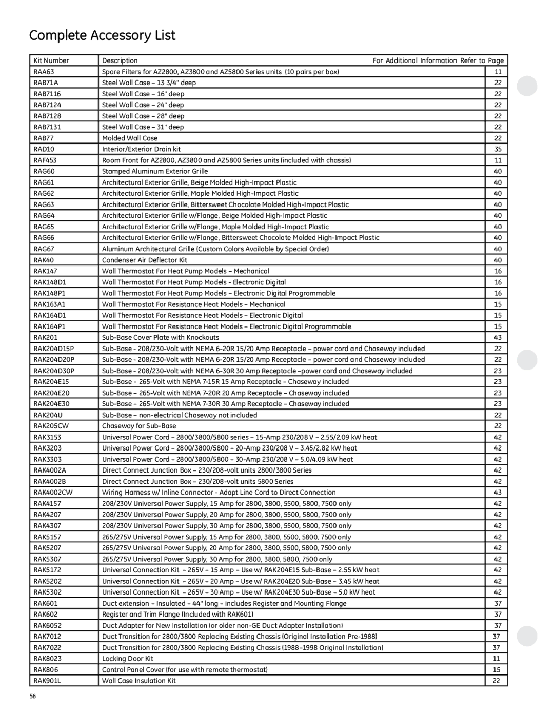 GE 2800 manual Complete Accessory List, RAB71A 