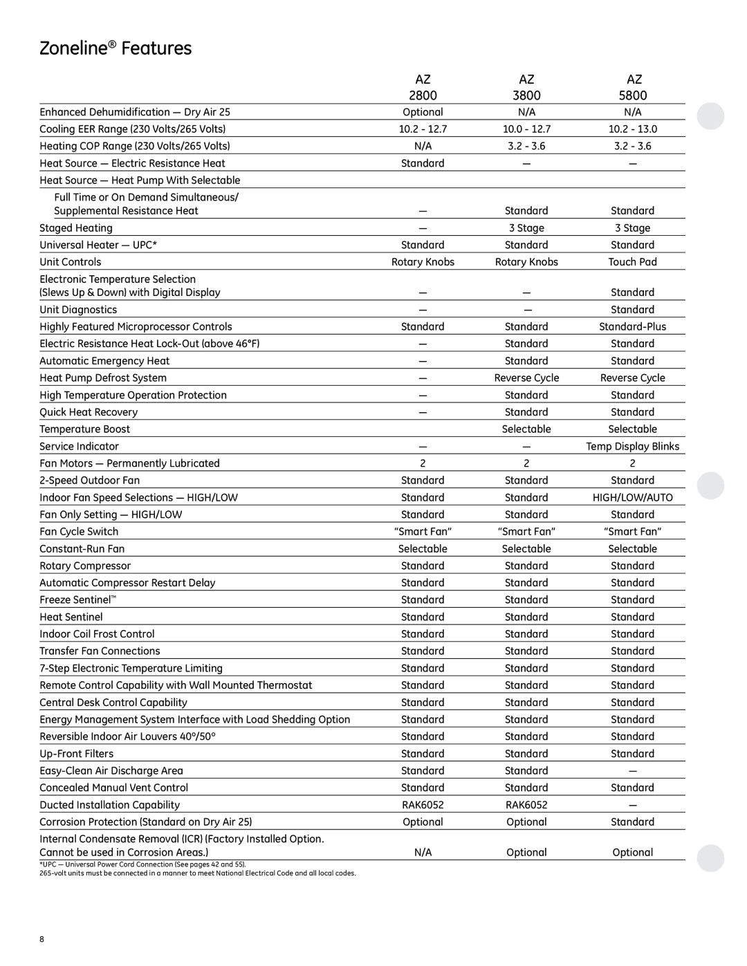 GE 2800 manual Zoneline Features, 5800, .2,  Stage 