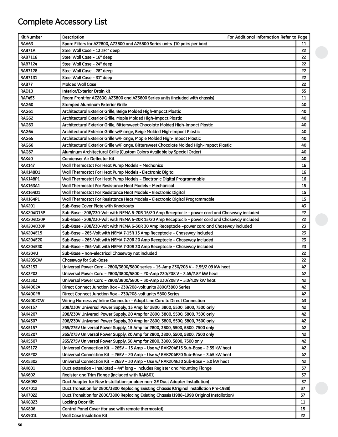 GE 2800 manual Complete Accessory List 