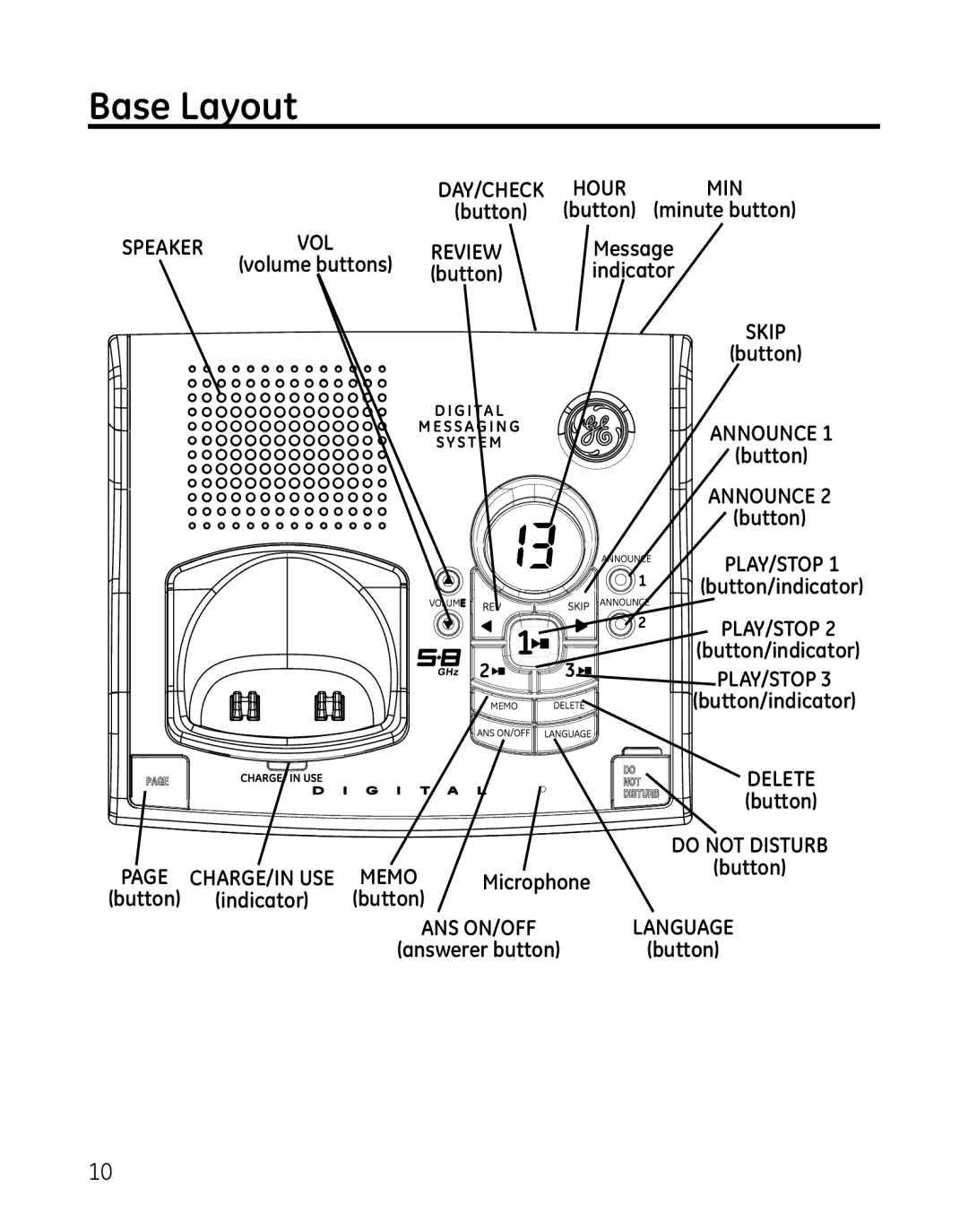 GE 28041 manual Base Layout, Review 