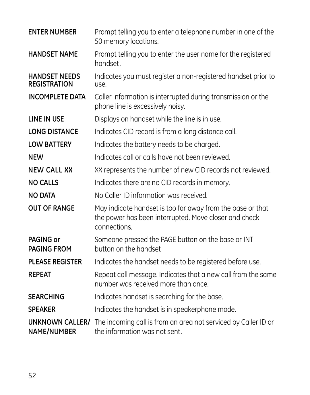 GE 28041 Memory locations, Handset, Use, Phone line is excessively noisy, Displays on handset while the line is in use 