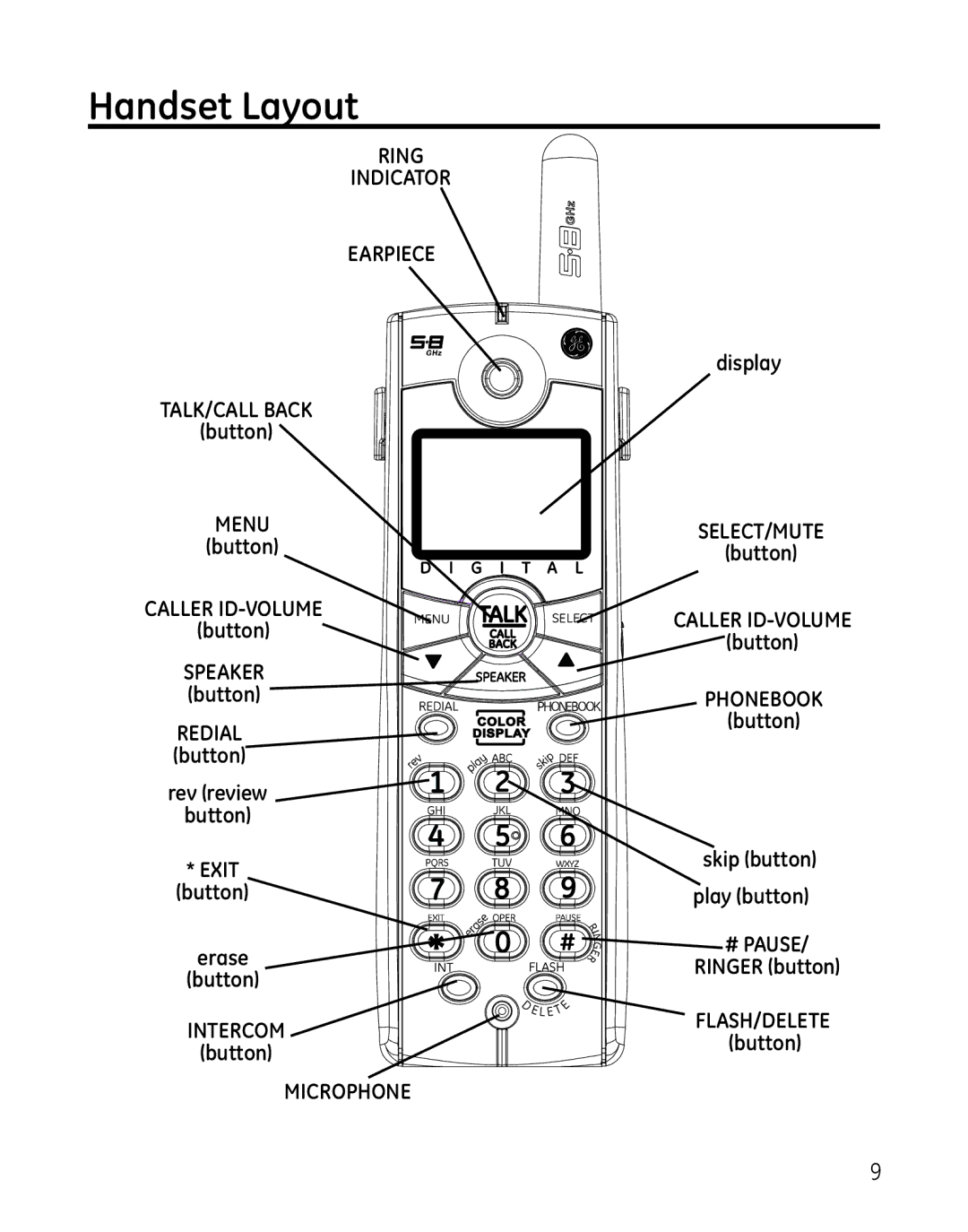 GE 28041 manual Handset Layout, Menu 