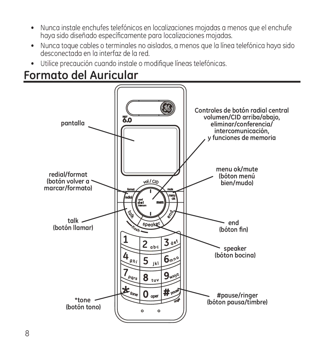 GE 28115 Series manual Formato del Auricular 