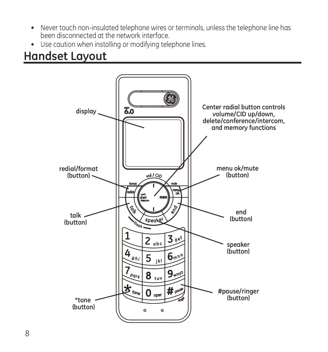 GE 28115 Series manual Handset Layout 