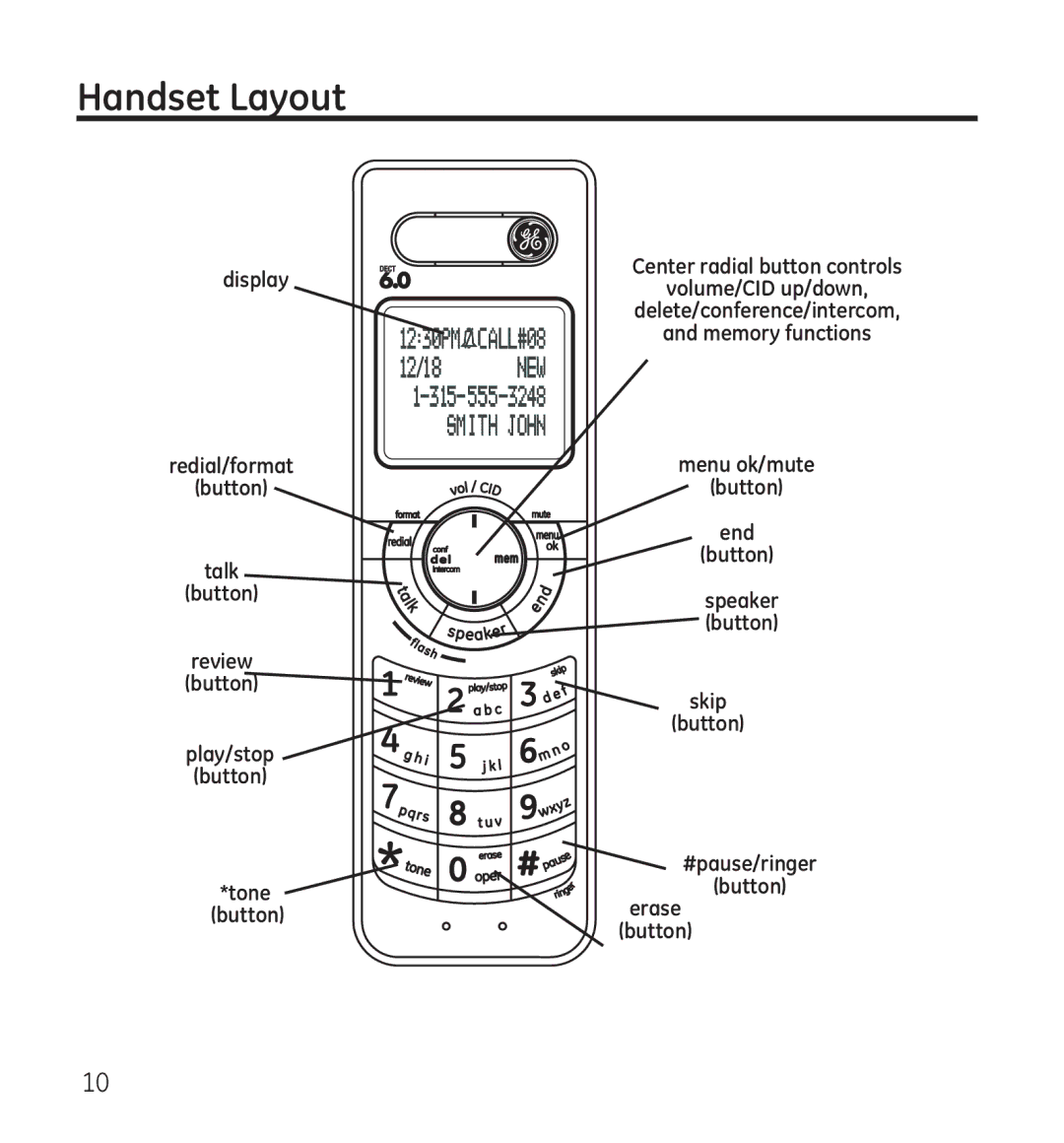 GE 28118 manual Handset Layout 