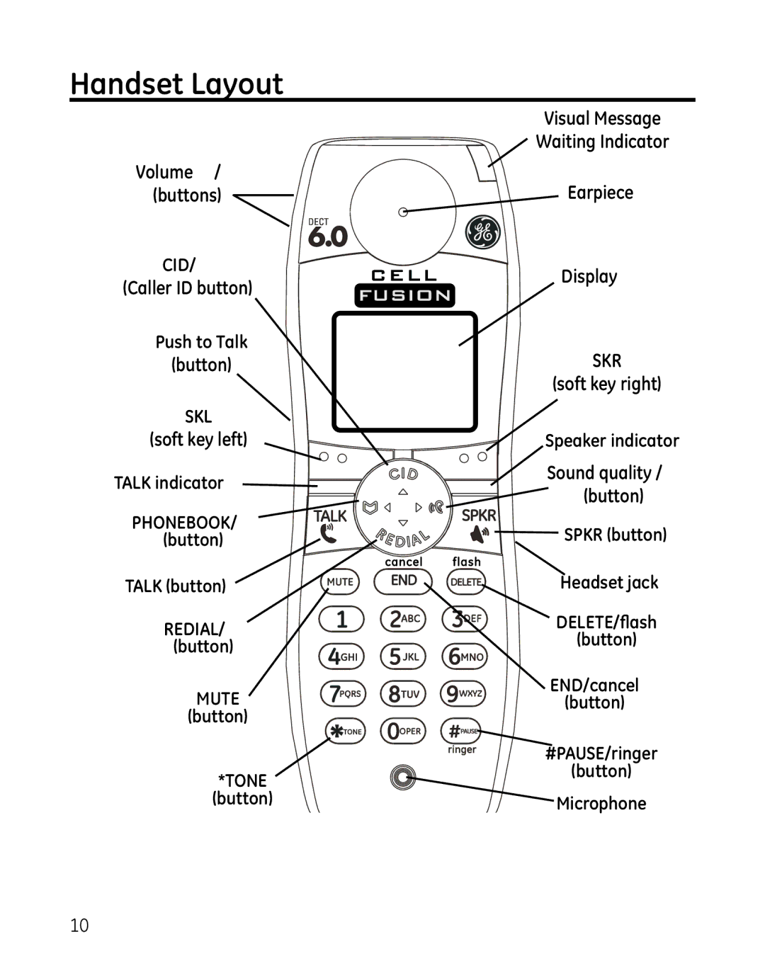 GE 28127 manual Handset Layout 