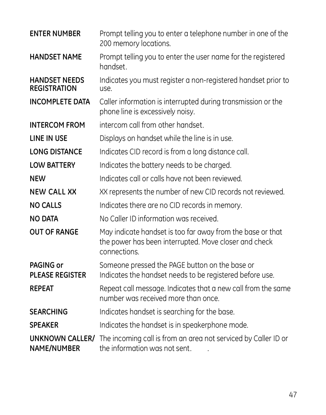 GE 28127 Memory locations, Handset, Use, Displays on handset while the line is in use, Number was received more than once 