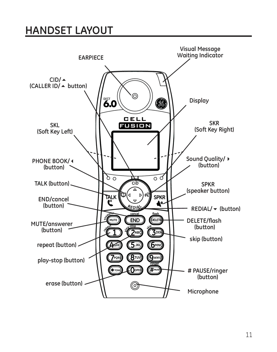 GE 28128 manual Handset Layout, Phone BOOK/3 