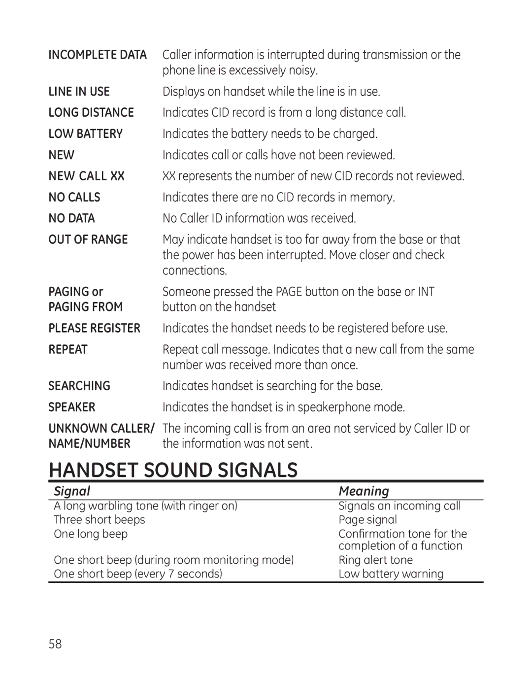 GE 28128 manual Handset Sound Signals, Signal Meaning 