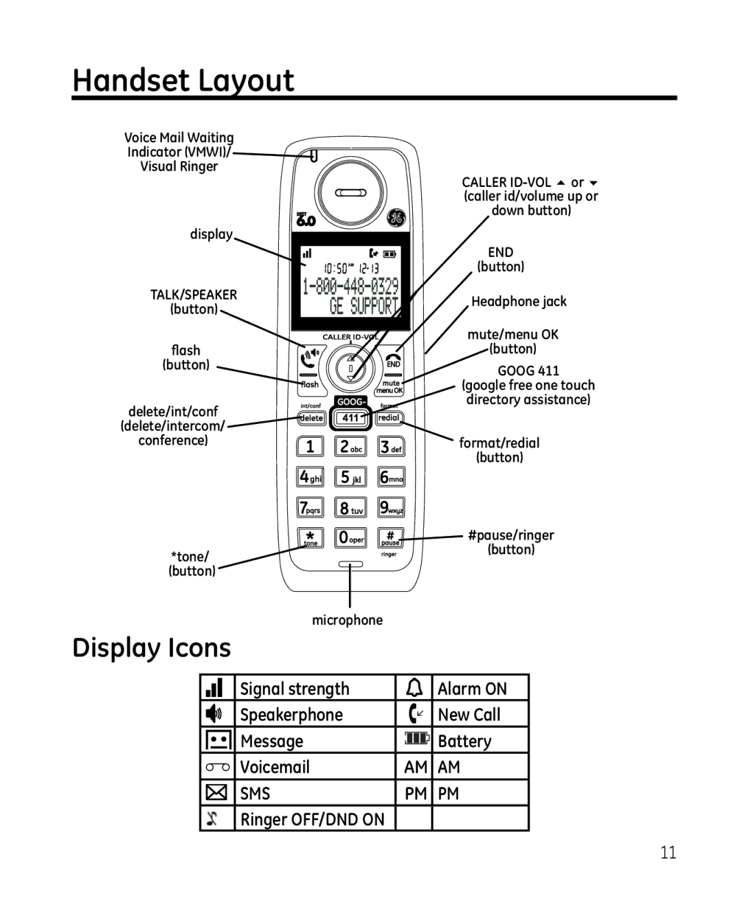 GE 28213 Series manual Handset Layout, Display Icons, Signal strength, Speakerphone, Message Battery Voicemail 