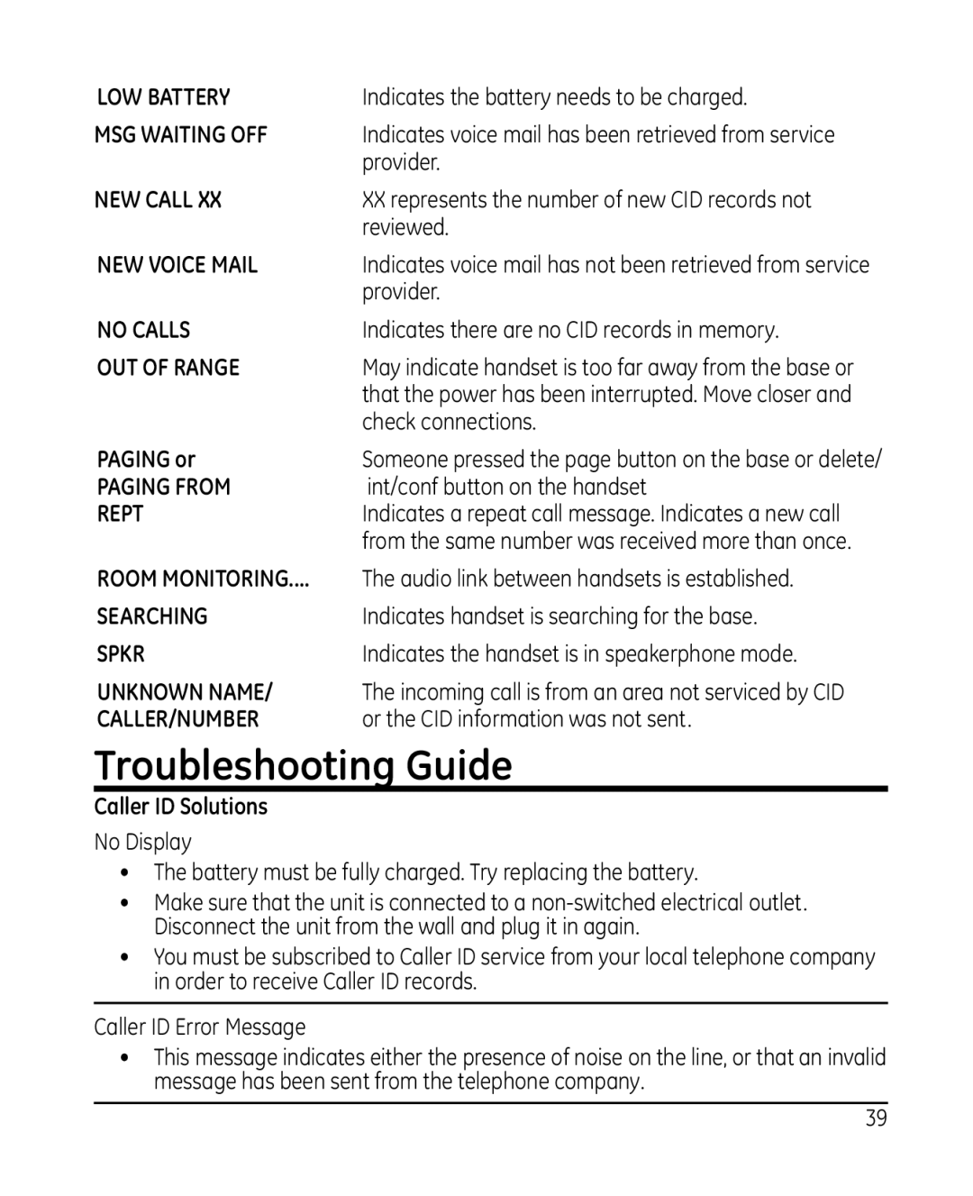 GE 28213 Series manual Troubleshooting Guide 