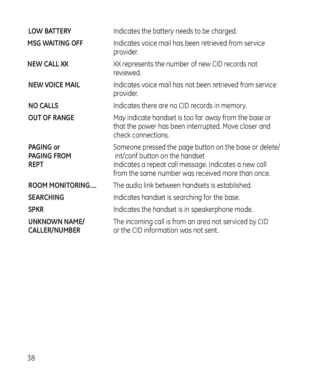 GE 28213 manual Indicates the battery needs to be charged, Provider, Reviewed, Indicates there are no CID records in memory 