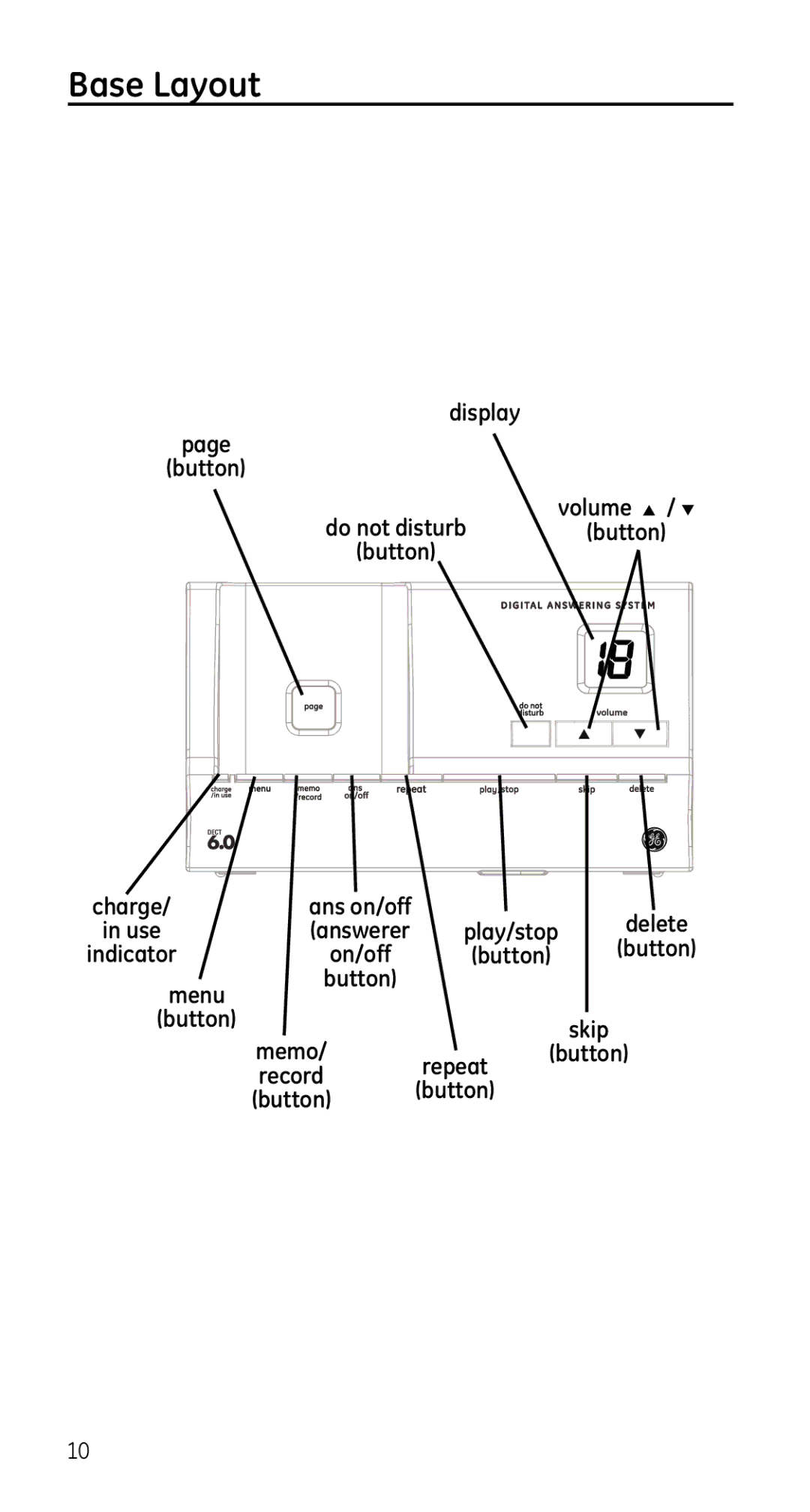 GE 28225 manual Base Layout 