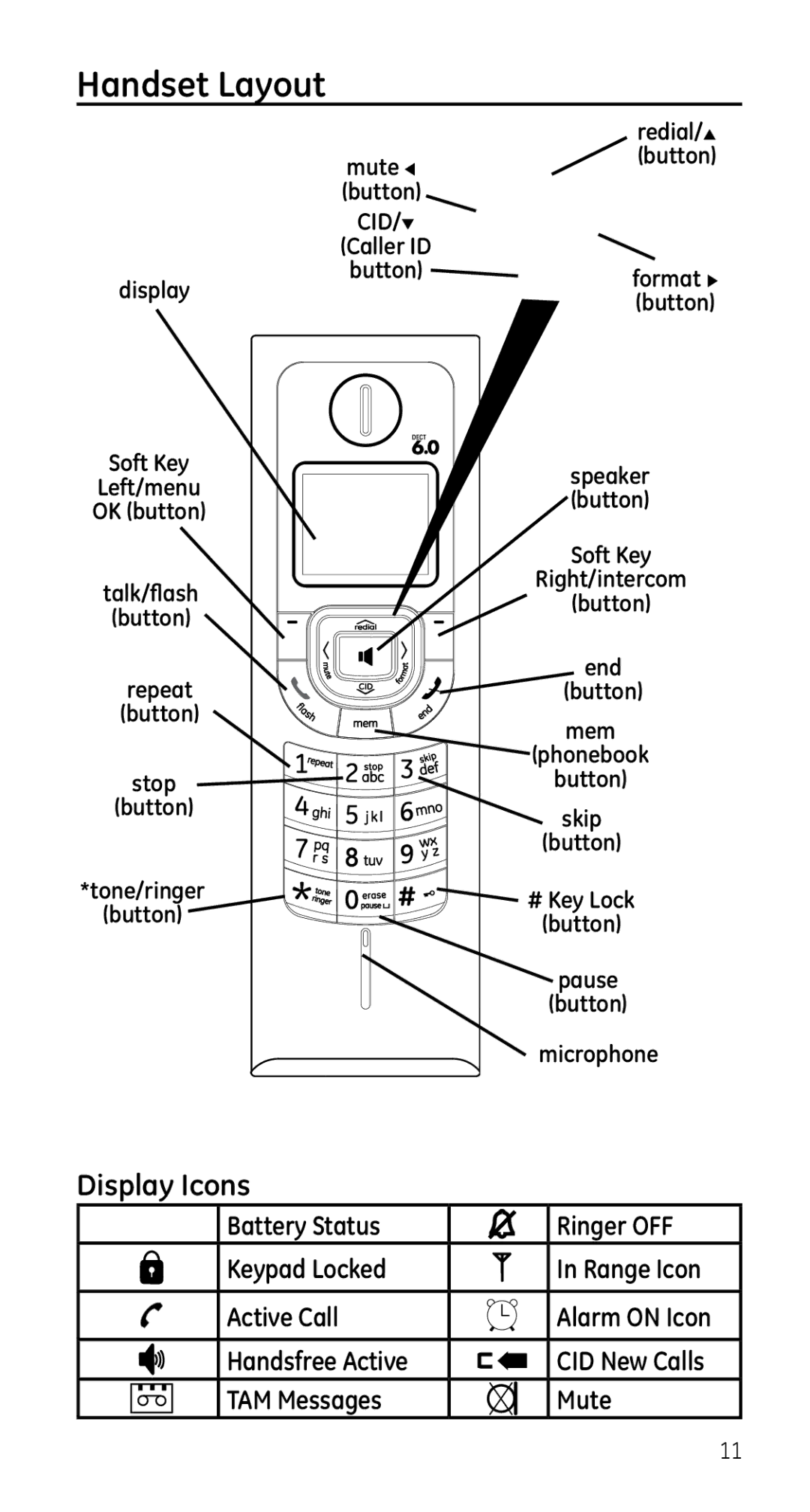 GE 28225 manual Handset Layout, Display Icons 