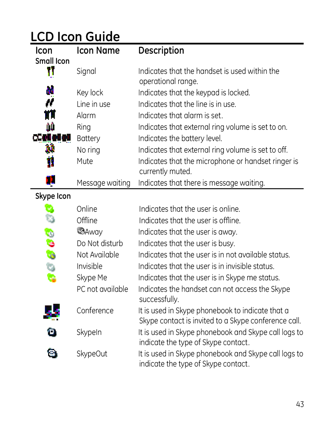 GE 28300 setup guide LCD Icon Guide, Icon Icon Name Description, Small Icon, Skype Icon 