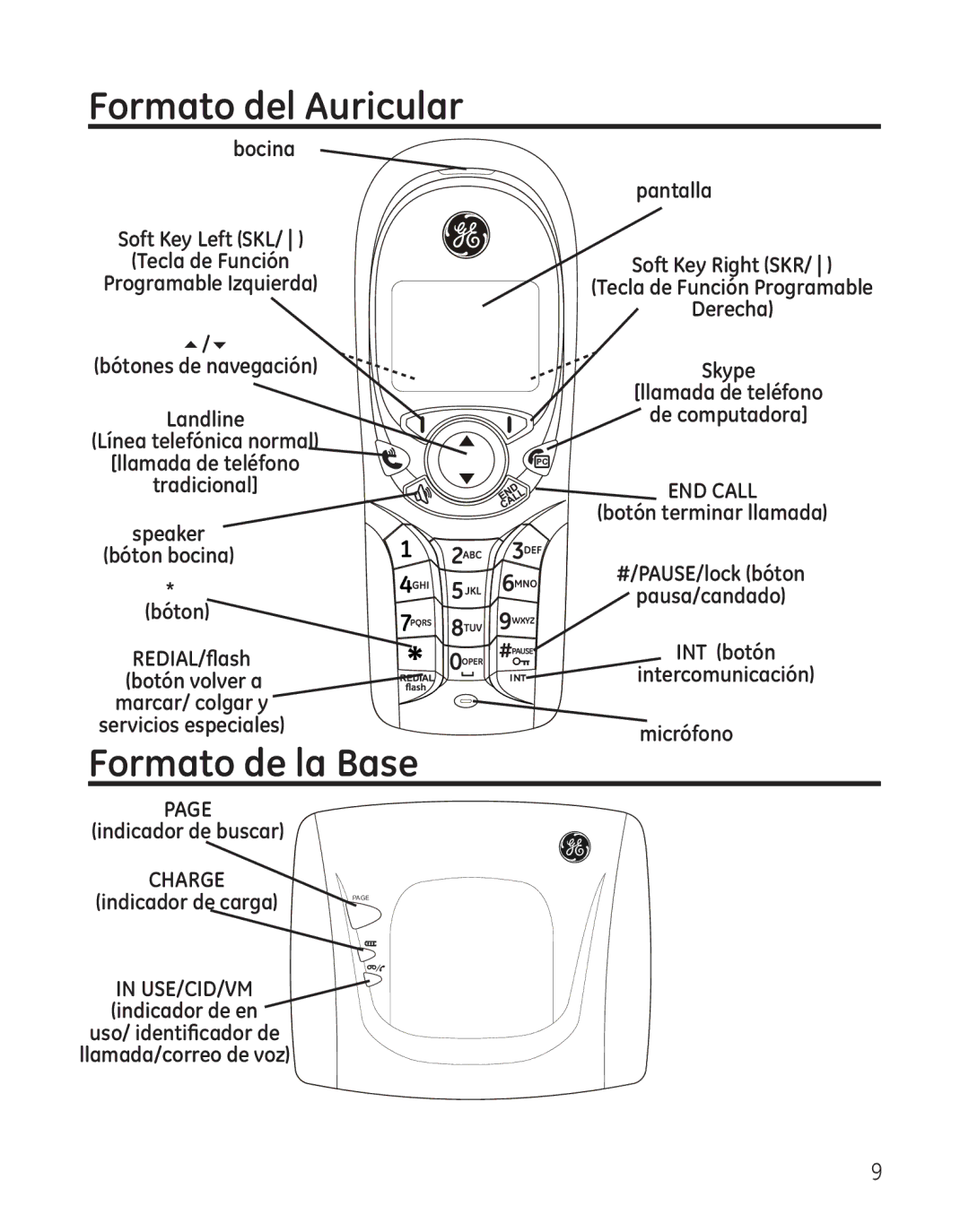 GE 28300 setup guide Formato del Auricular, Formato de la Base 