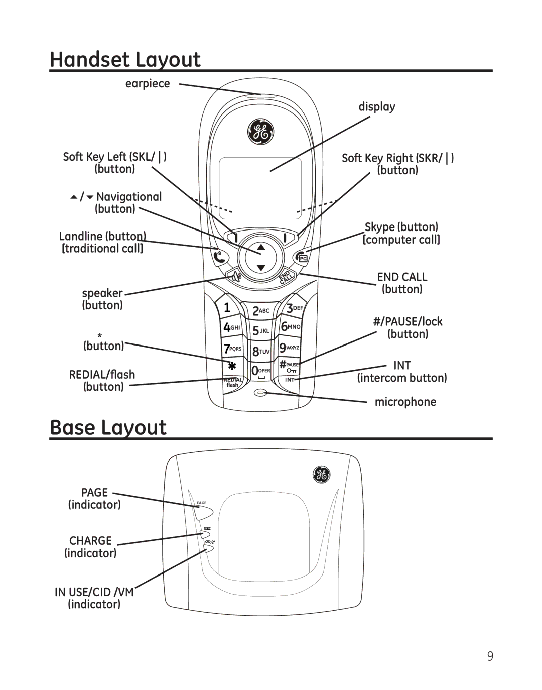 GE 28300 setup guide Handset Layout, Base Layout, Earpiece Display, Microphone, Indicator 