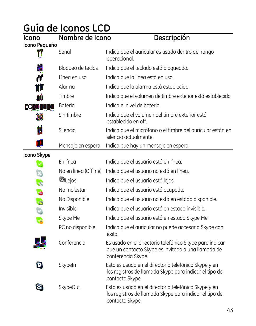GE 28300 setup guide Guía de Iconos LCD, Icono Nombre de Icono Descripción, Icono Skype 