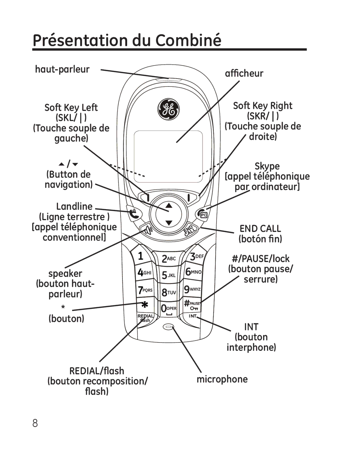 GE 28301 manual Présentation du Combiné, #/PAUSE/lock Bouton pause Serrure, Bouton Interphone Microphone 