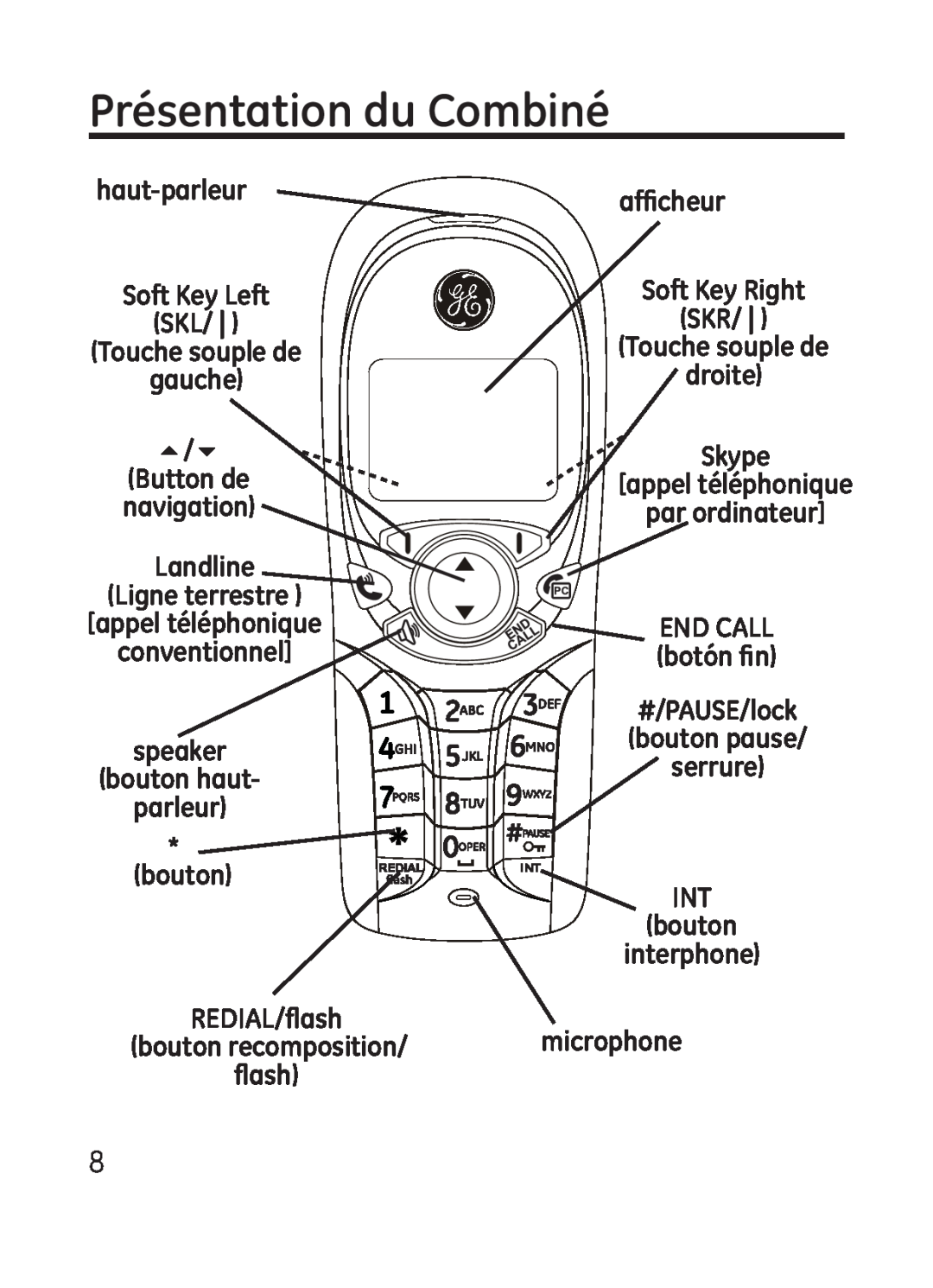 GE 28301 manual Présentation du Combiné, haut-parleur Soft Key Left SKL Touche souple de gauche, bouton, flash 