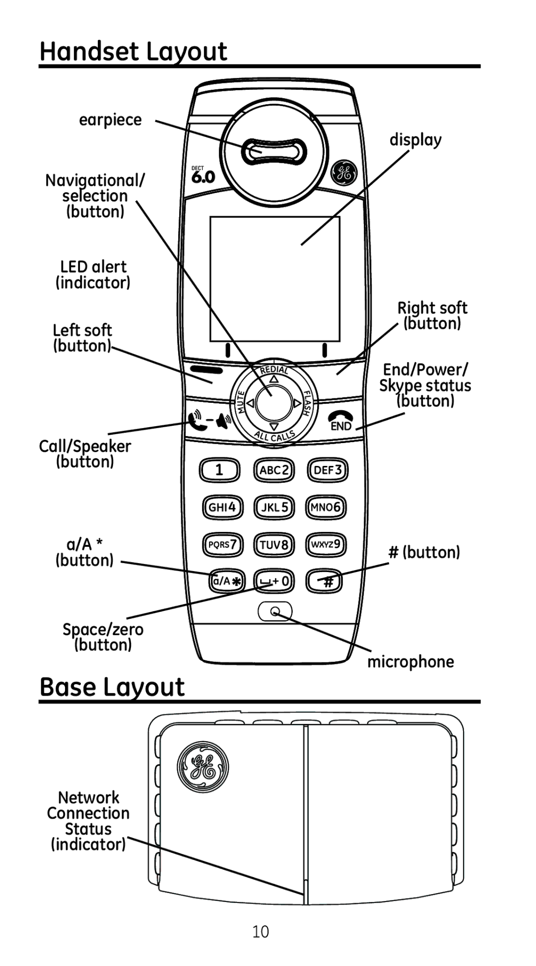 GE 28310 manual Handset Layout, Base Layout 