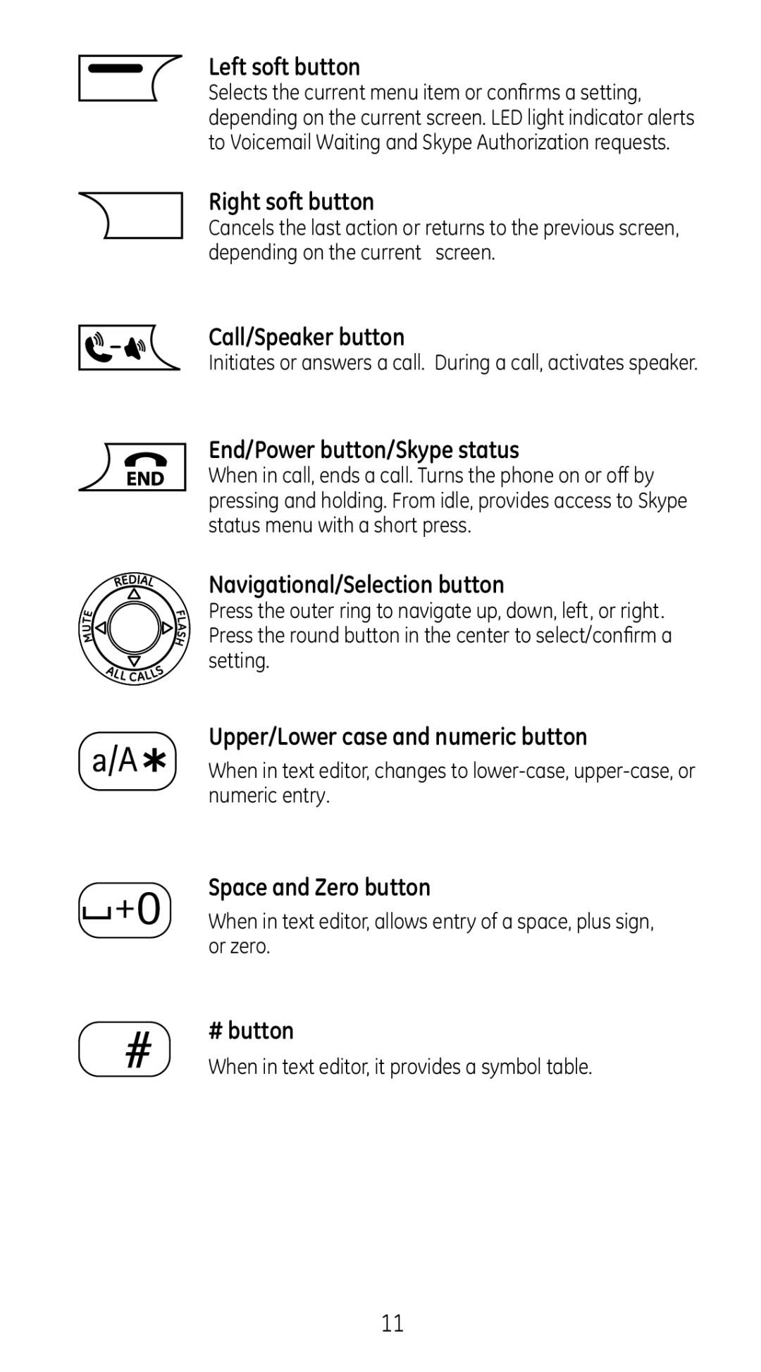 GE 28310 Left soft button, Right soft button, Call/Speaker button, End/Power button/Skype status, Space and Zero button 