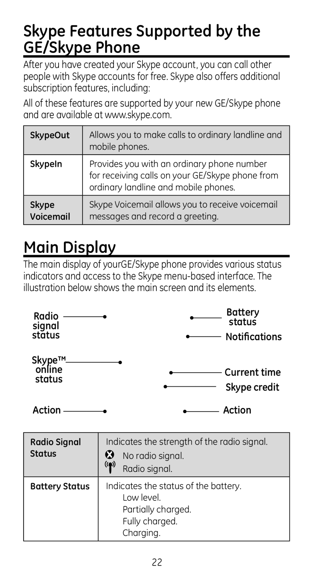 GE 28310 manual Skype Features Supported by the GE/Skype Phone, Main Display, Radio Battery Status Signal Notifications 