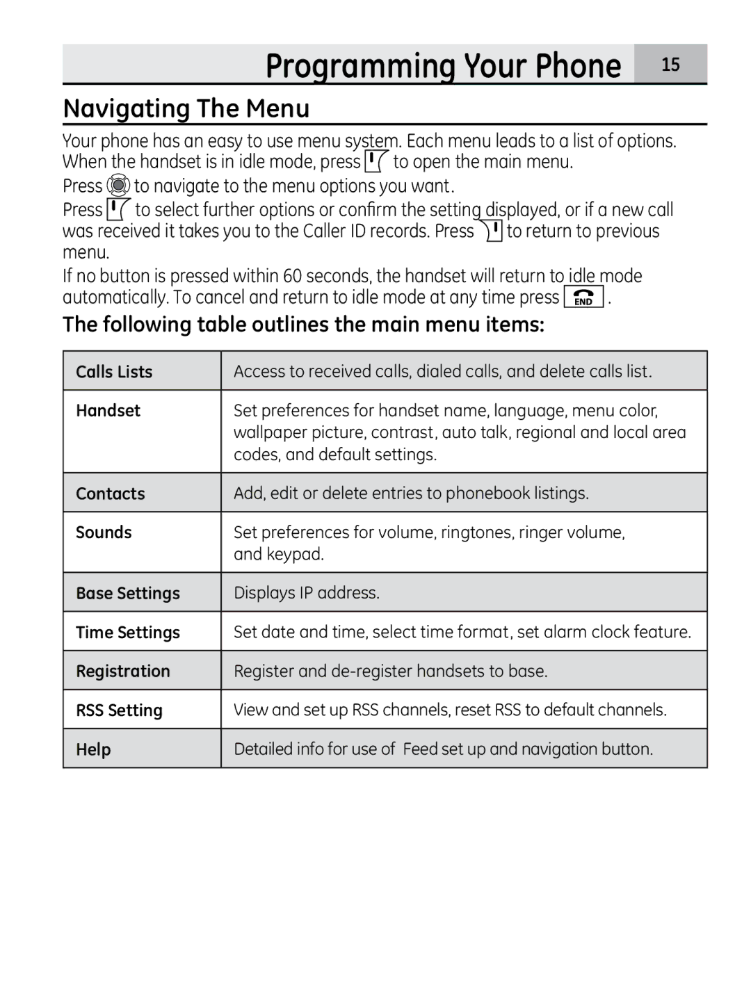 GE 00018937, 28320xx2 manual Programming Your Phone, Navigating The Menu, Following table outlines the main menu items 