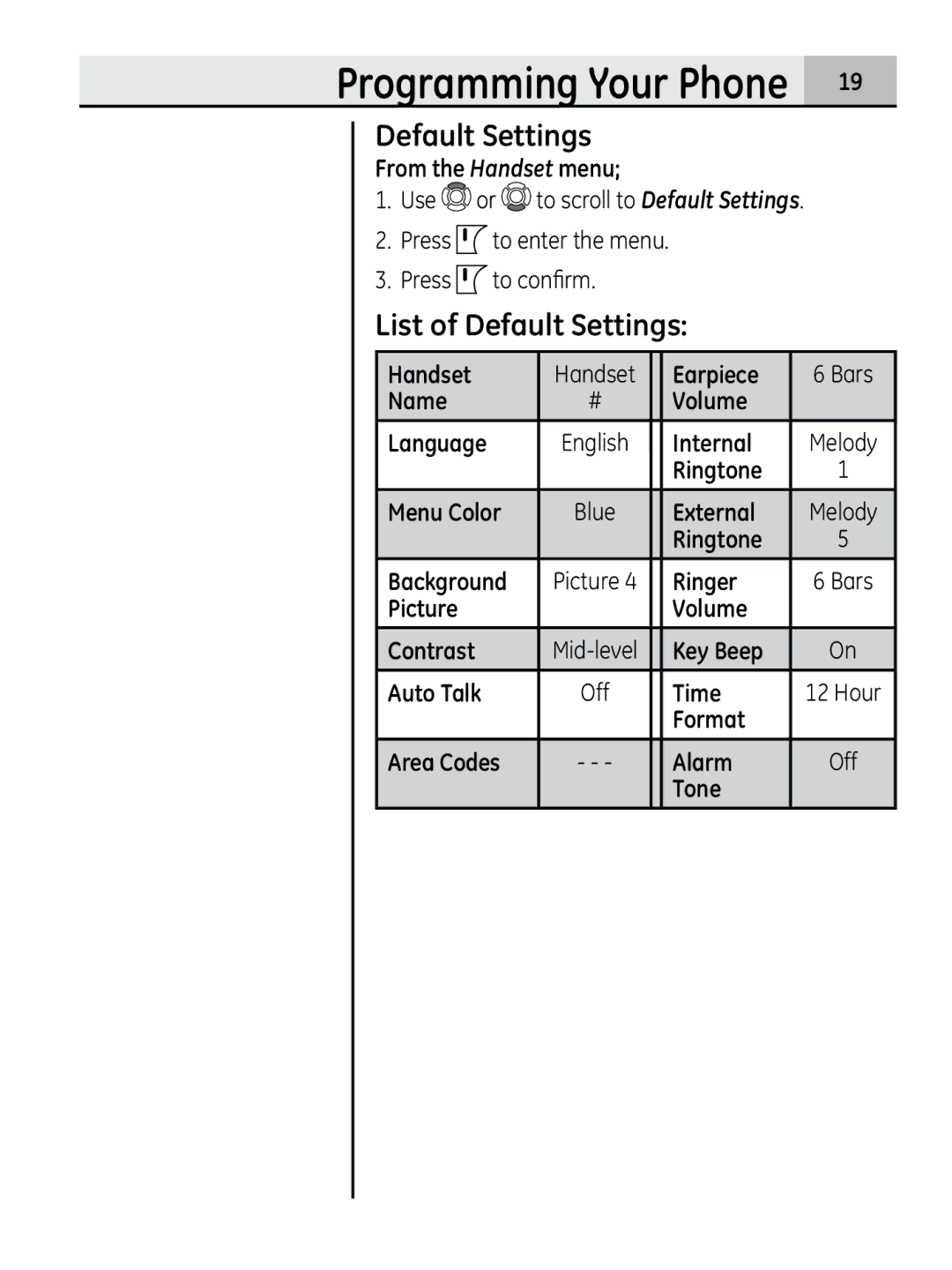 GE 00018937, 28320xx2 manual List of Default Settings 