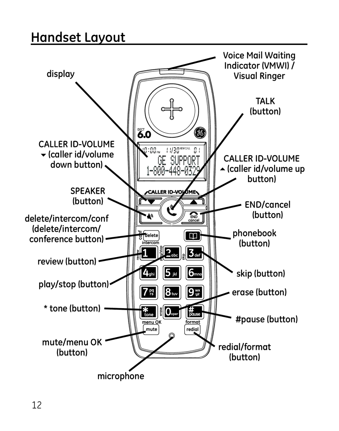 GE 28821 manual Handset Layout 