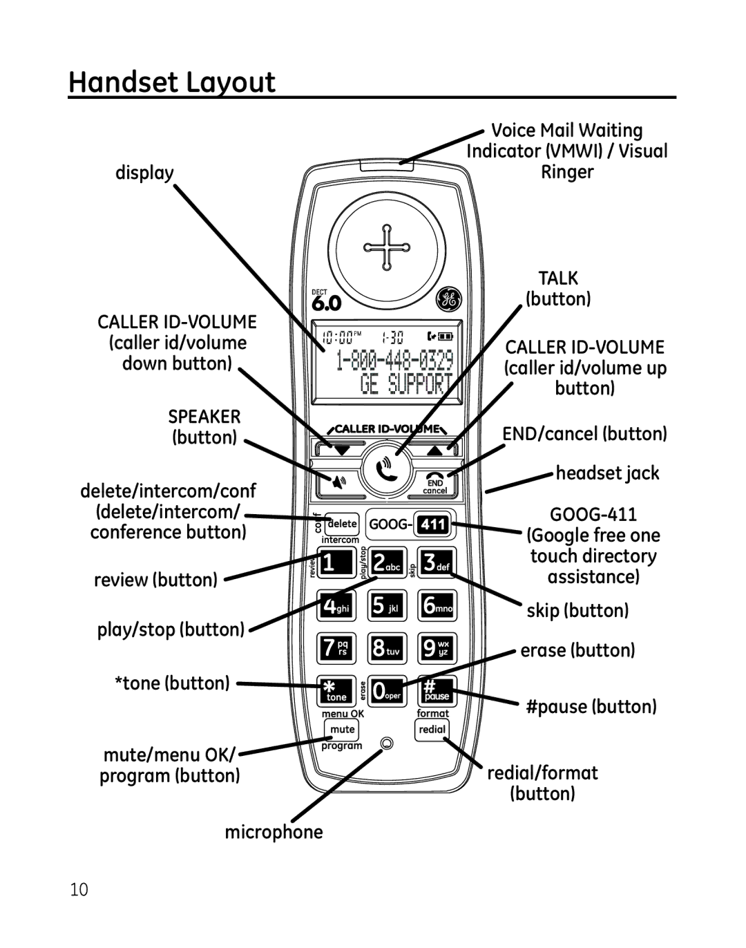 GE 28851 manual Handset Layout, Display 