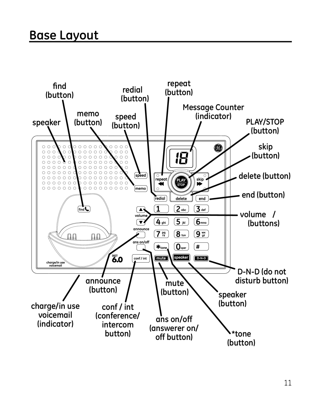 GE 28851 manual Base Layout, Play/Stop 