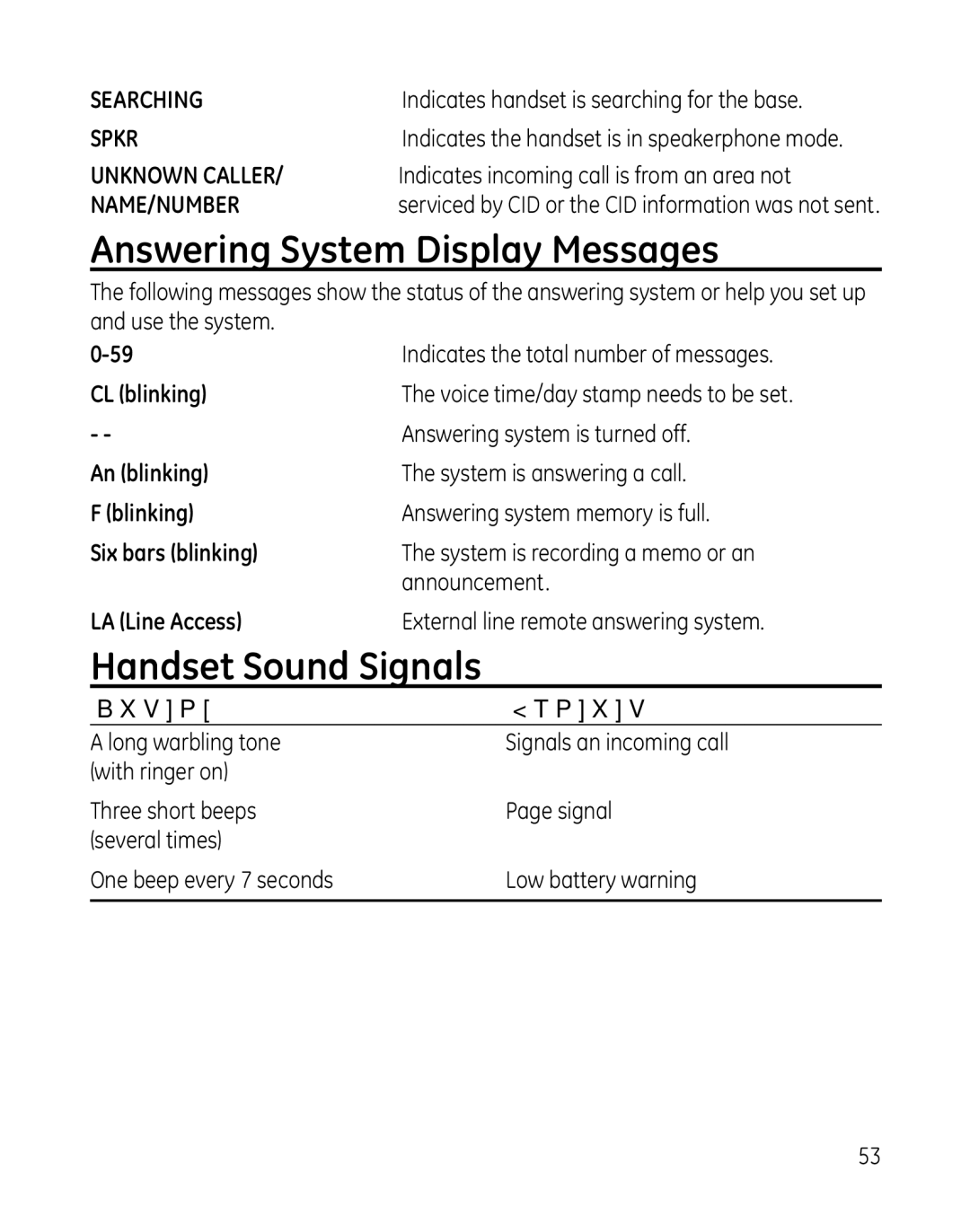 GE 28851 manual Answering System Display Messages, Handset Sound Signals 