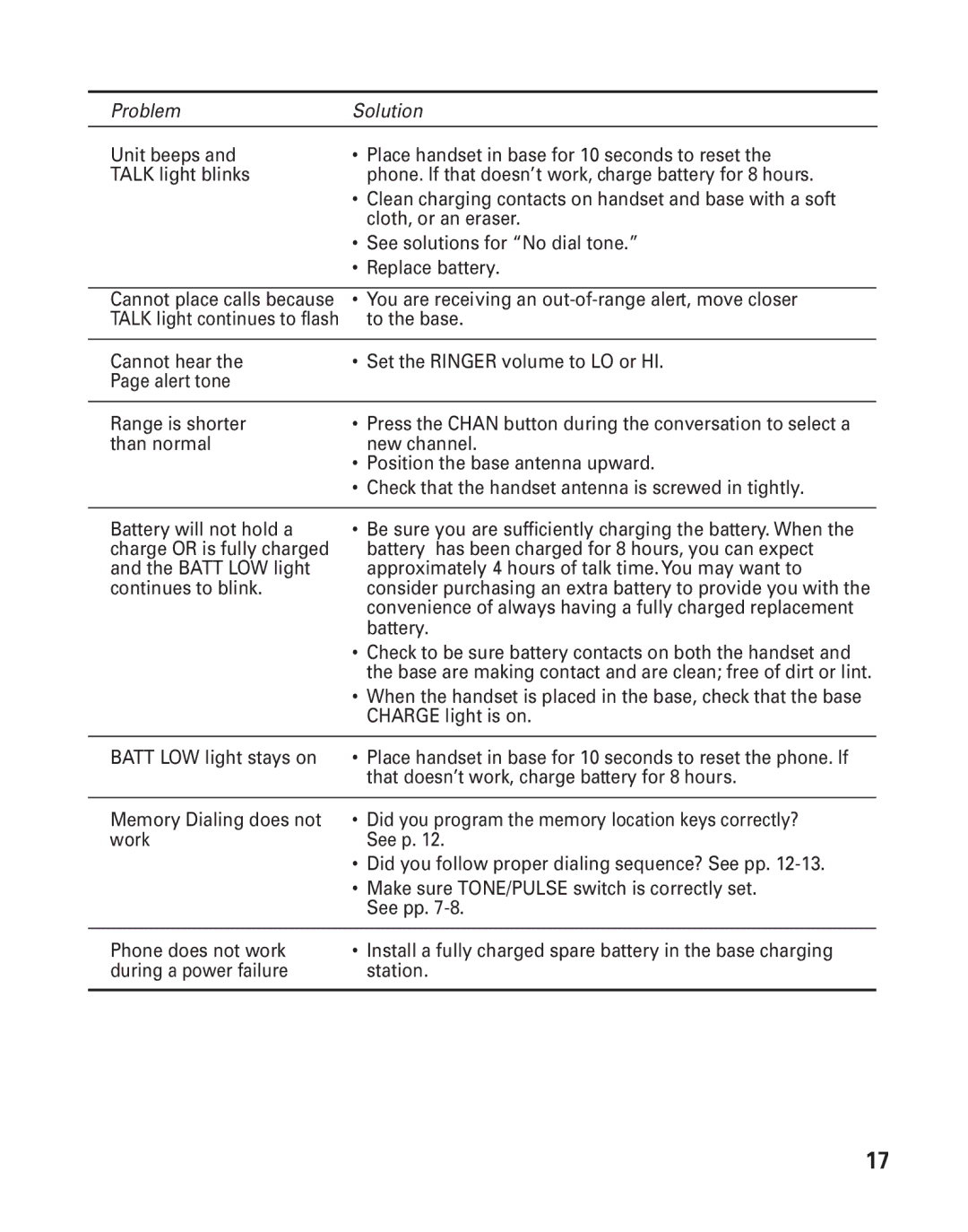 GE 2900SST important safety instructions You are receiving an out-of-range alert, move closer 