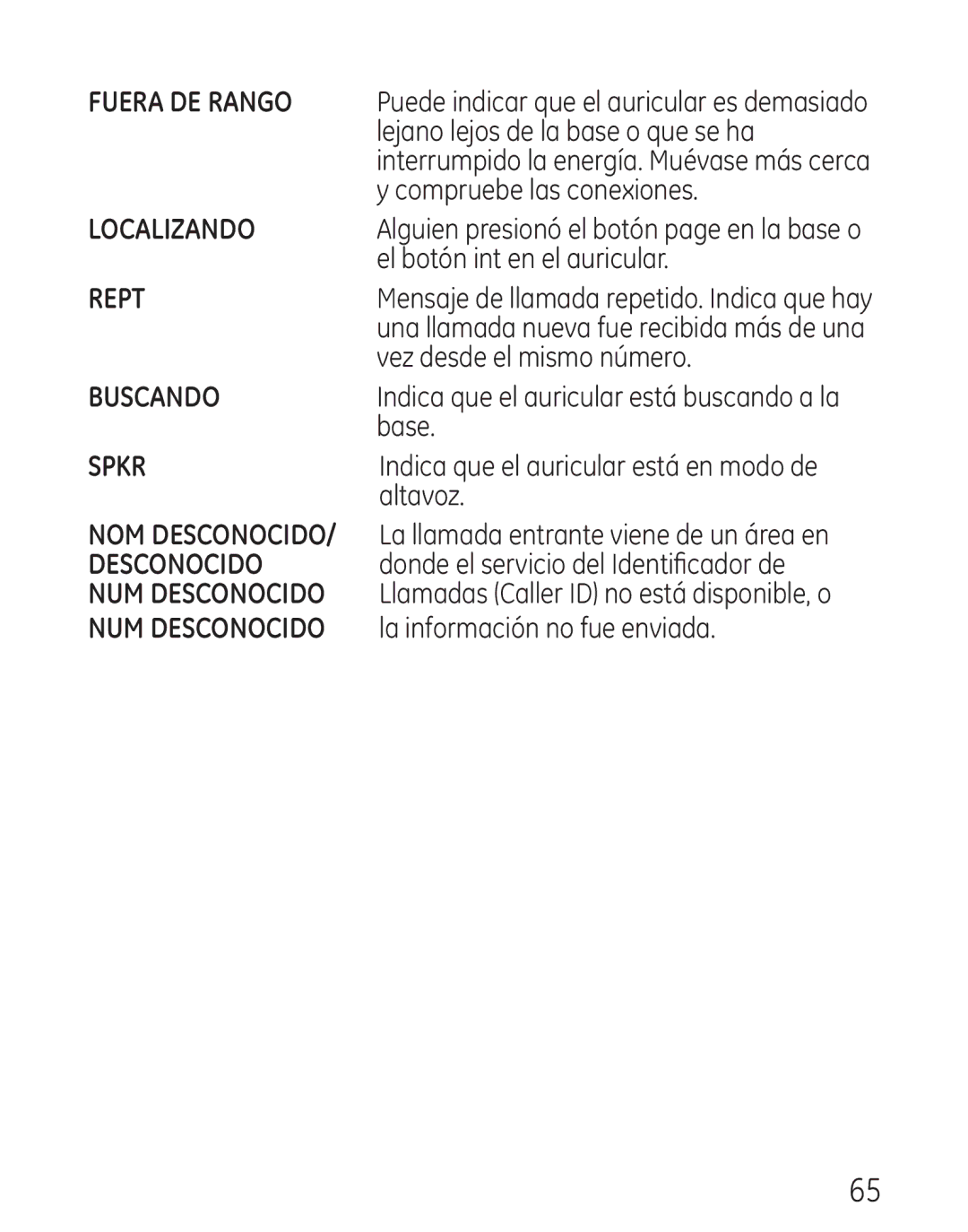 GE 29111 Series manual Localizando 