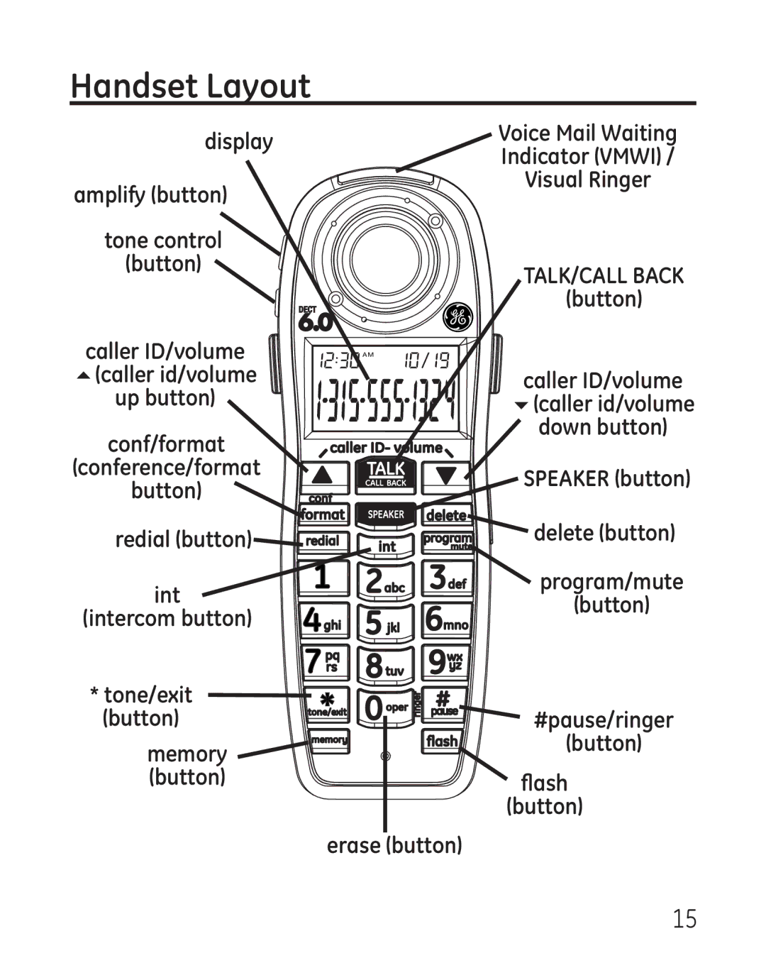 GE 29111 Series manual Handset Layout, Tone control Button 